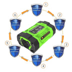 Gurxun Modified Wave Inverter With 18W Solar Panel + 30A Controller Dual Socket + 2 USB + 2 Type-C Ports