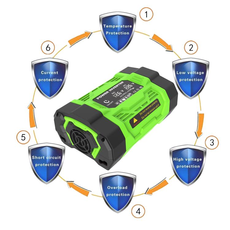 Gurxun Modified Wave Inverter With 18W Solar Panel + 30A Controller Dual Socket + 2 USB + 2 Type-C Ports