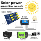 Gurxun Modified Wave Inverter With 18W Solar Panel + 30A Controller Dual Socket + 2 USB + 2 Type-C Ports