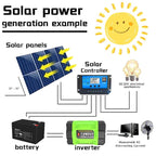 Gurxun 200W Modified Wave Inverter With 18W Solar Panel + 30A Controller Dual Socket + 2 USB + 2 Type-C Ports