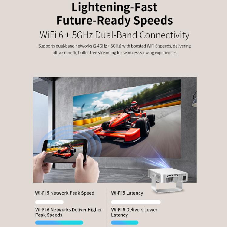 360 Degree Wireless Micro Android Projector