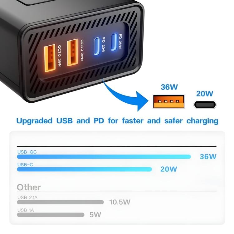 DC12V 200W Fast Charging QC3.0 PD Car Cigarette Lighter Portable Inverter