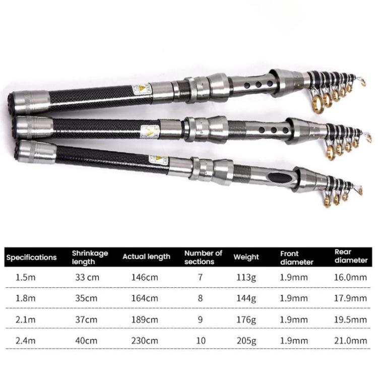 TOPLINE TACKLE Ultra-short Mini Carbon Fishing Rod Retractable Handle Telescopic Fishing Rod