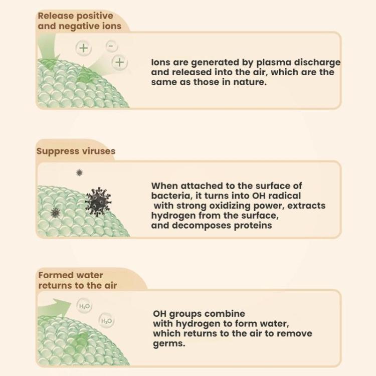 Home Car Air Purifier Aromatherapy Purifier Refrigerator Deodorizer