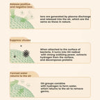 Home Car Air Purifier Aromatherapy Purifier Refrigerator Deodorizer