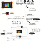 IPC-1910Plus 8K Network Tester Engineering Tool Coaxial Video Surveillance Tester