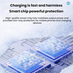 PD30W Car Charger With Retractable Cable