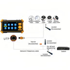 HD-3100C 5 Inch Engineering Tool Video Surveillance Tester