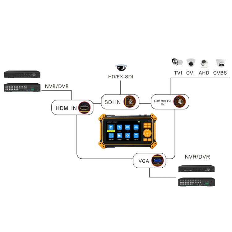 HD-3100C 5 Inch Engineering Tool Video Surveillance Tester