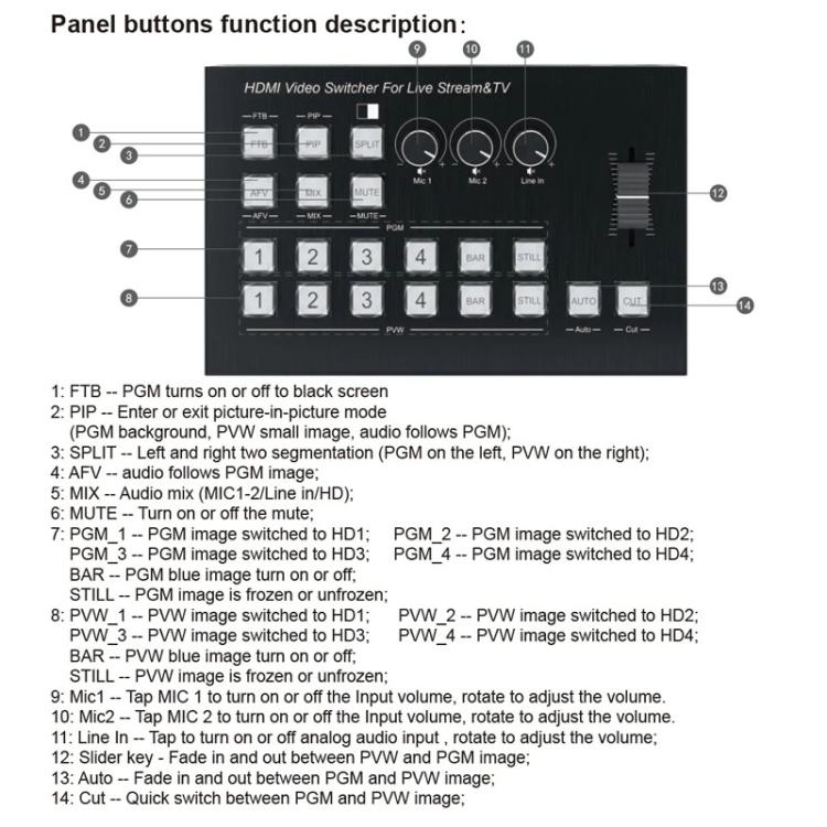 4 In 2 Out HDMI Guide Switchboard Type-C Capture Port OSD Display Game Switcher