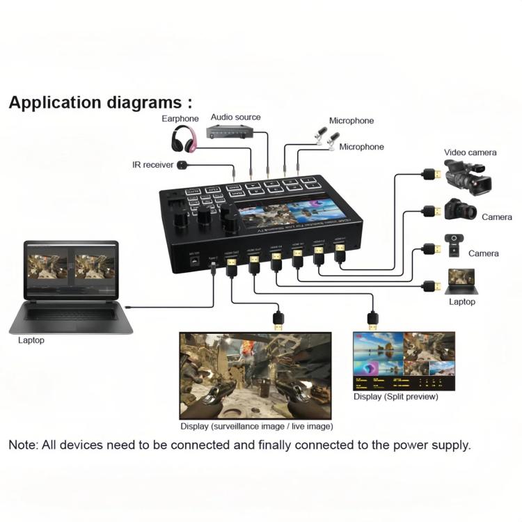 1080P 60Hz 4-Way HDMI Guide Switchboard Built-In 5 Inch Monitor Screen HD Video Live Capture Recording