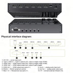 1080P 60Hz 4-Way HDMI Guide Switchboard Built-In 5 Inch Monitor Screen HD Video Live Capture Recording