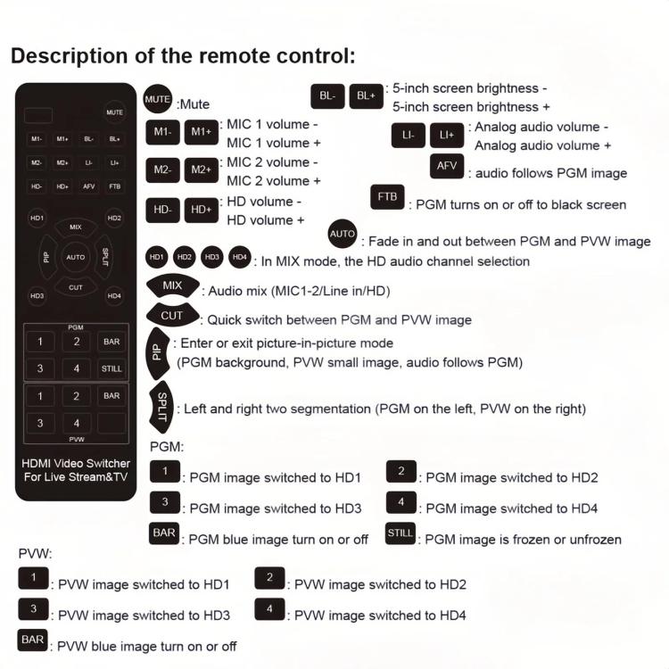 1080P 60Hz 4-Way HDMI Guide Switchboard Built-In 5 Inch Monitor Screen HD Video Live Capture Recording