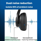 ANKER Soundcore Q20i Headband Gaming Headset Wireless Bluetooth Active Noise Reduction Headset