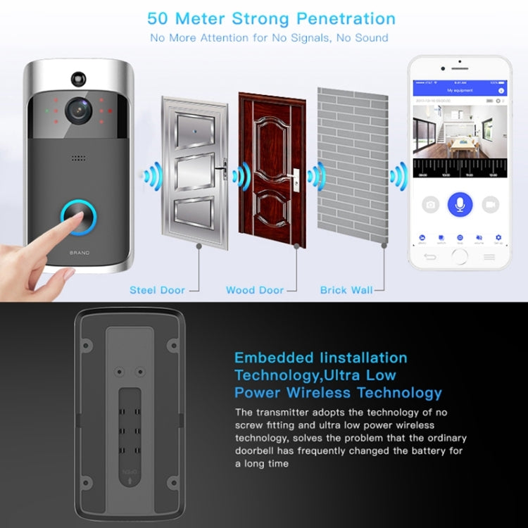 M3 720P Smart WIFI Ultra Low Power Video Visual Doorbell,Support Mobile Phone Remote Monitoring & Night Vision