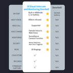 DoorBell i9 Wireless Doorbell Camera, Night vision, Motion Detection, Two-way Intercom