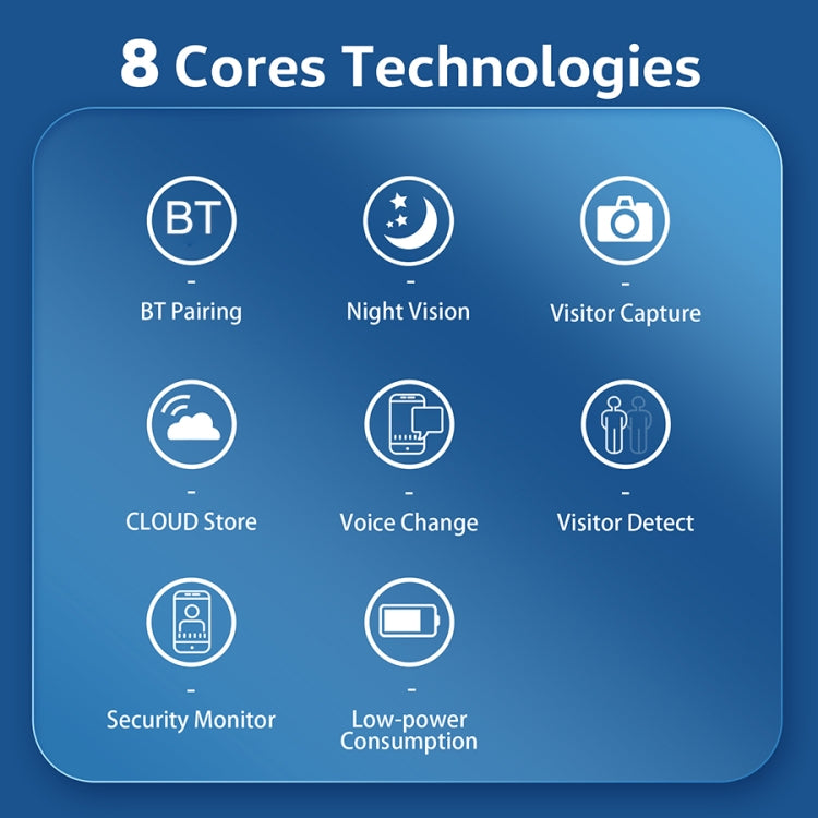 DoorBell i9 Wireless Doorbell Camera, Night vision, Motion Detection, Two-way Intercom